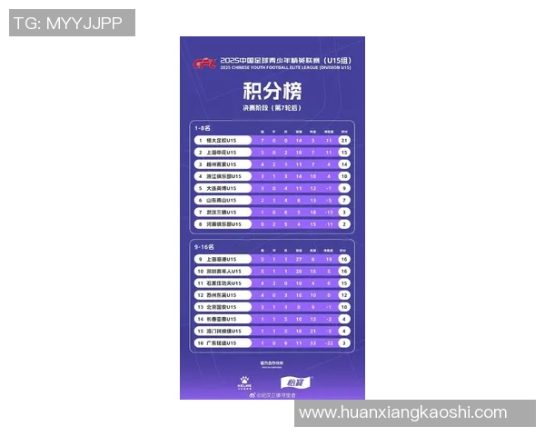 武汉足球队技术实力强劲荣登全国足球技术排行榜第五名 武汉足球队技术实力强劲荣登全国足球技术排行榜第五名