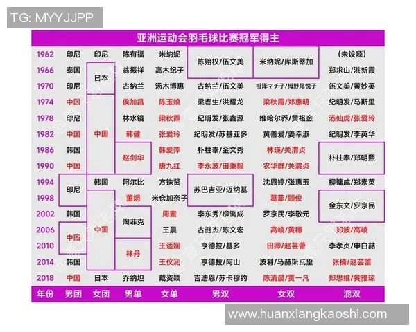 杭州羽毛球队选拔赛技术表现分析与评估探讨 杭州羽毛球队选拔赛技术表现分析与评估探讨